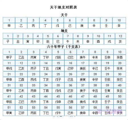 1993年天干|天干地支年份对照表